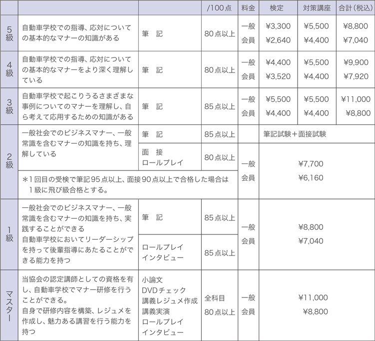 バスドライバーマナー検定/プロスタッフ