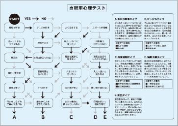 自転車心理テスト